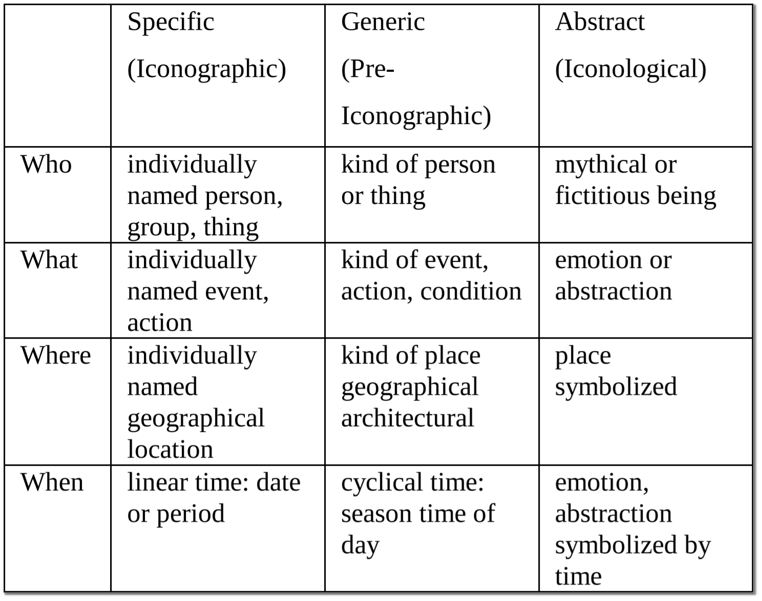 figure-panofsky-shatford-modefacet-matrix